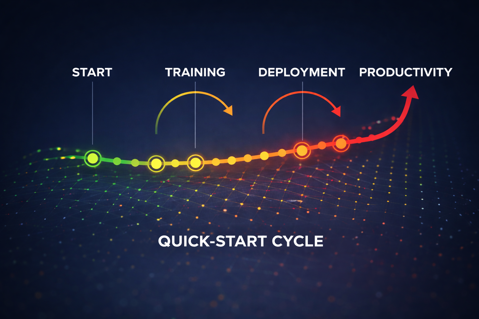 Onboarding Velocity visual for training rollout coordination
